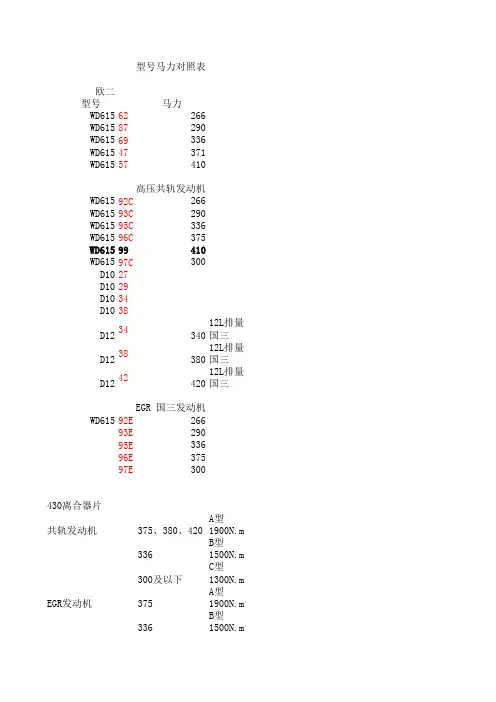 型号马力对照表