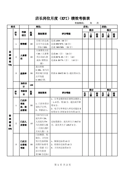 店长岗位月度(KPI)绩效考核表