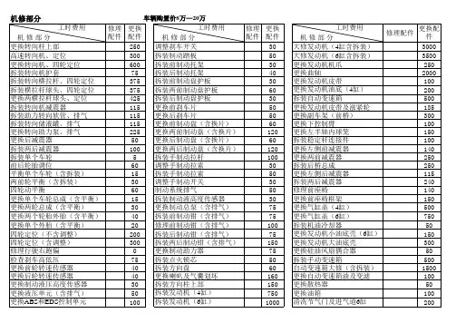 工费标准