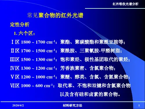 常见聚合物的红外光谱参考幻灯片