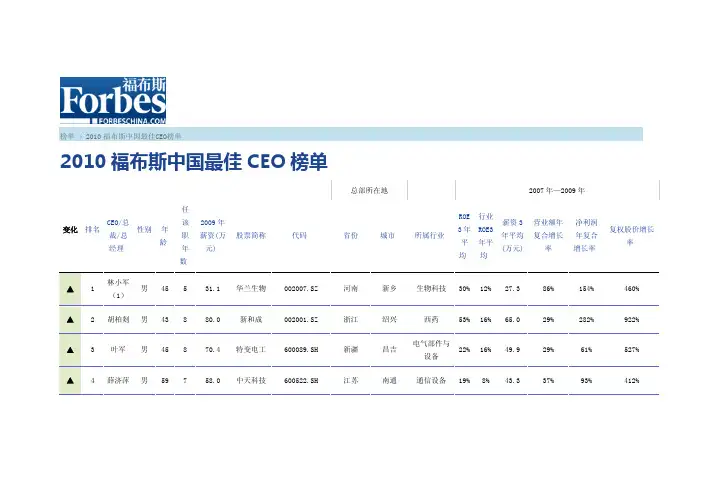 2010福布斯中国最佳CEO榜单