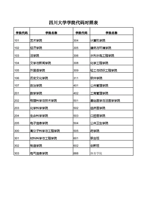 四川大学学院代码对照表