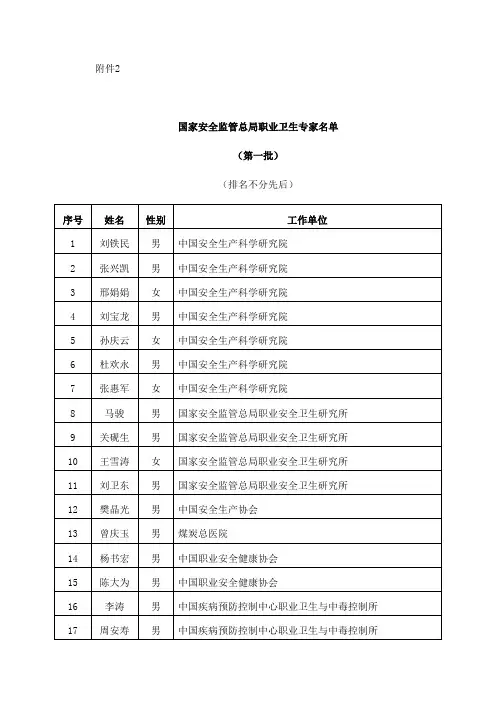 职业卫生国家专家库专家