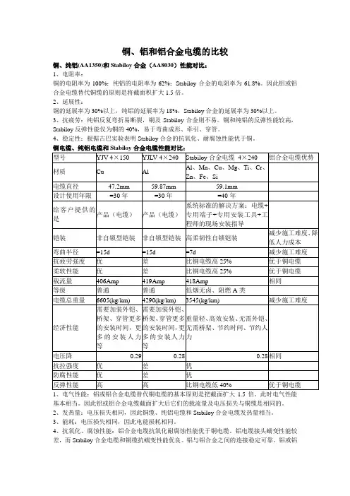 不同电缆材料性能对比