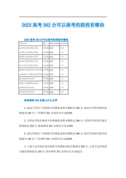 2023高考302分可以报考的院校有哪些