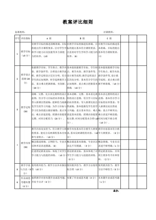 教案评比细则