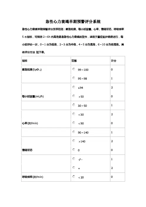 急性心力衰竭早期预警评分系统