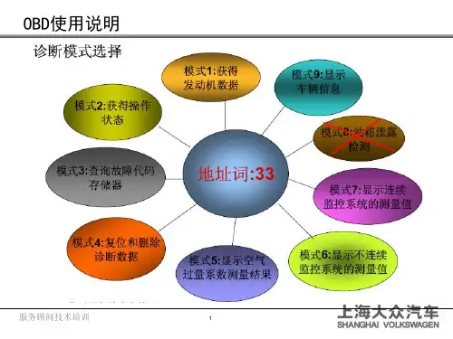 OBD使用说明