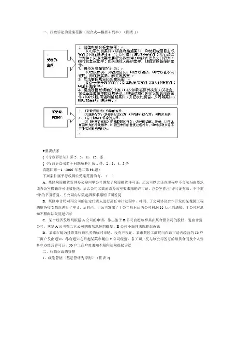 2011中法网基础强化班徐金桂行政法讲义