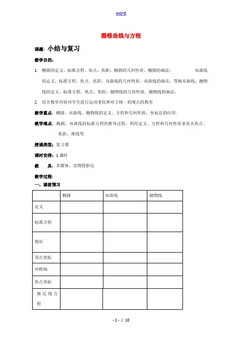 高中数学 第二章(圆锥曲线与方程)教案 新人教A版选修1-1 教案