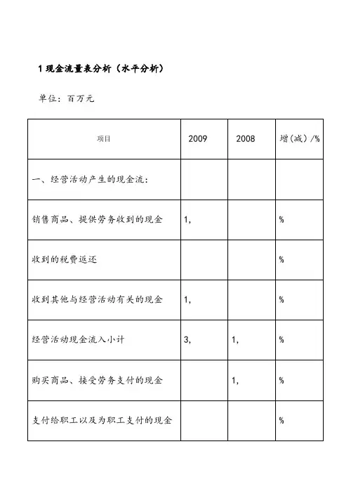 现金流量表分析案例