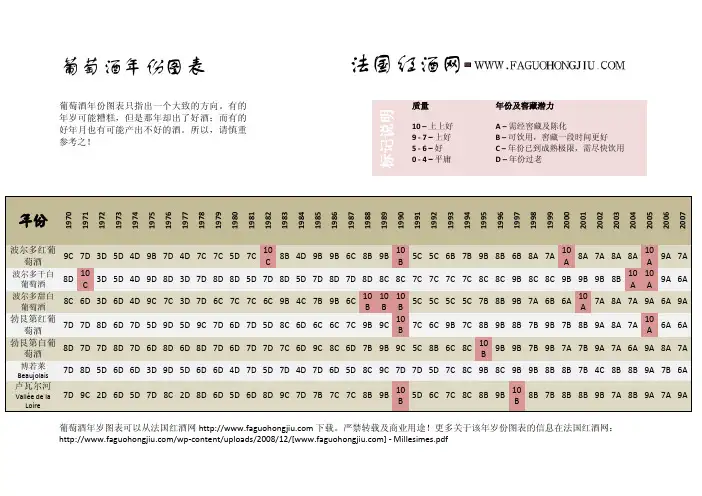 法国红酒年份图