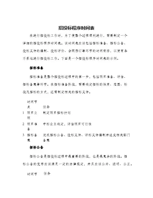 2024年招投标程序时间表