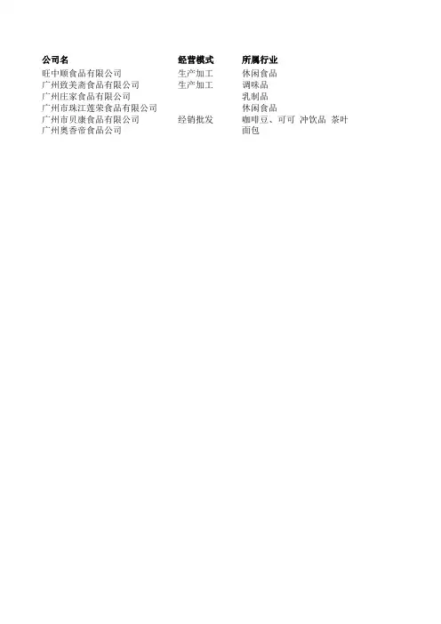 (最新)广东广州快速消费品企业名录
