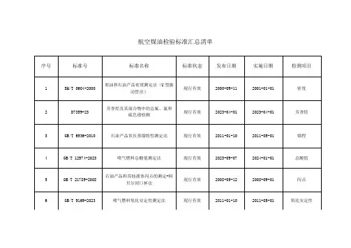 航空煤油检验标准汇总清单