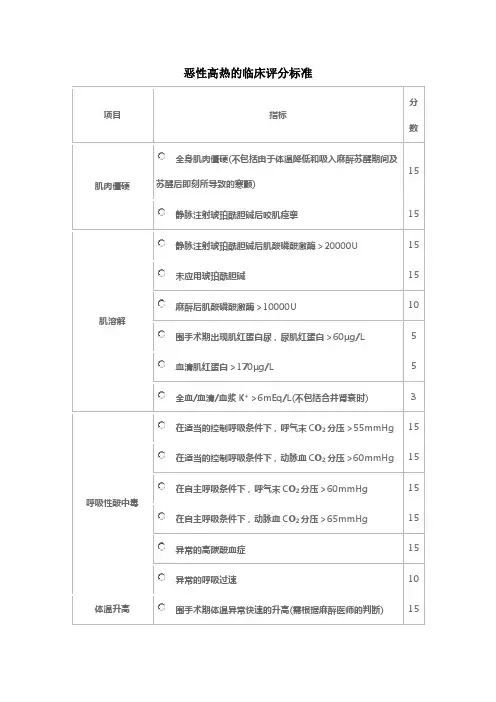 恶性高热的临床评分标准