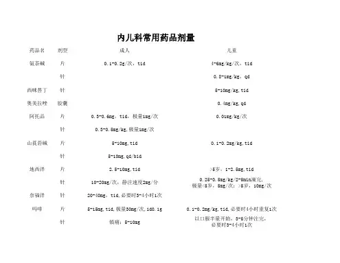 常用药物剂量