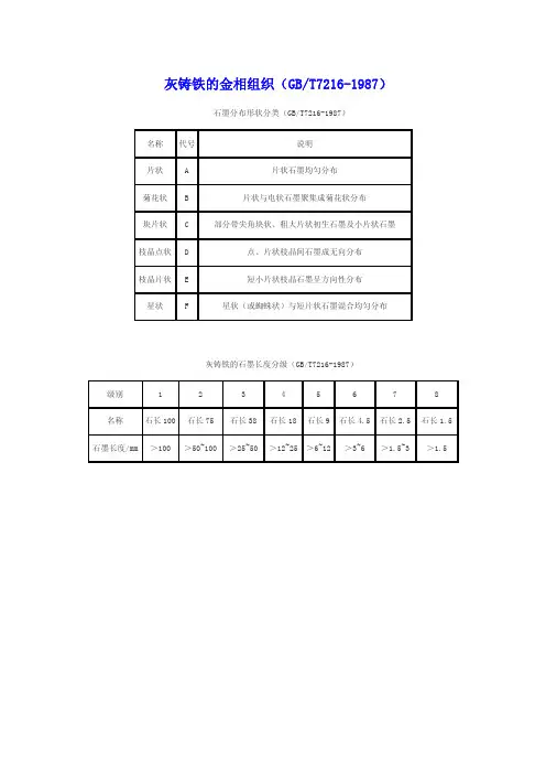 T 灰铸铁的金相组织标准