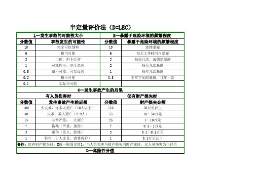 半定量评价法(D=LEC)