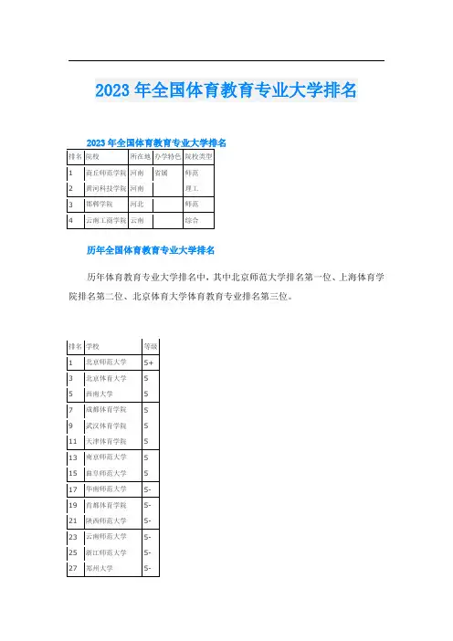 2023年全国体育教育专业大学排名