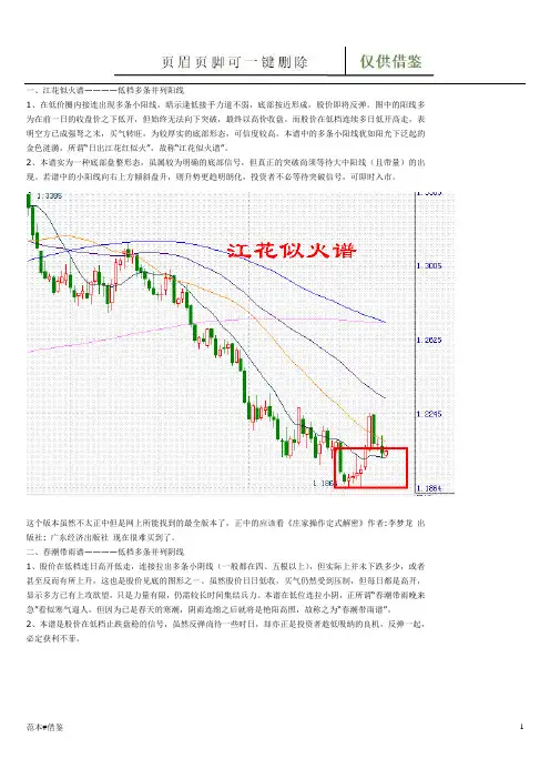 K线组合108式图解(仅给借鉴)