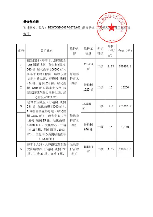 报价分析表