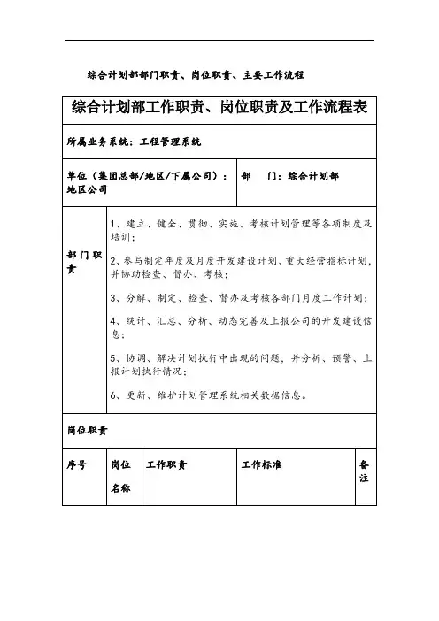 房地产公司综合部部门职责岗位职责及流程