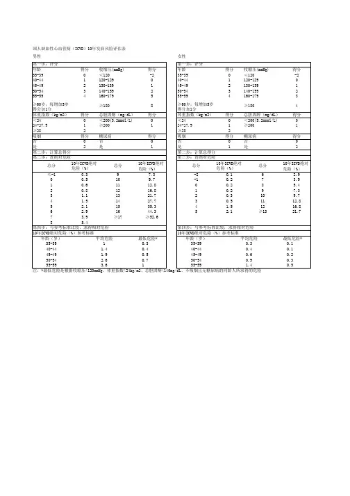 国人缺血性心血管病(ICVD)10年发病风险评估表