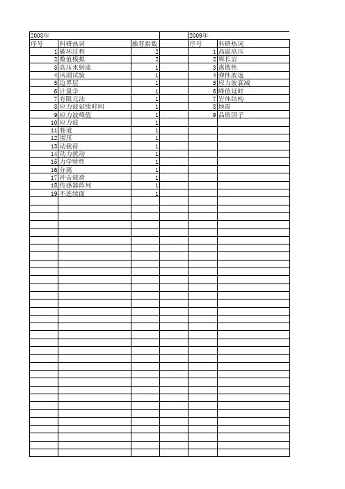 【国家自然科学基金】_应力波衰减_基金支持热词逐年推荐_【万方软件创新助手】_20140802