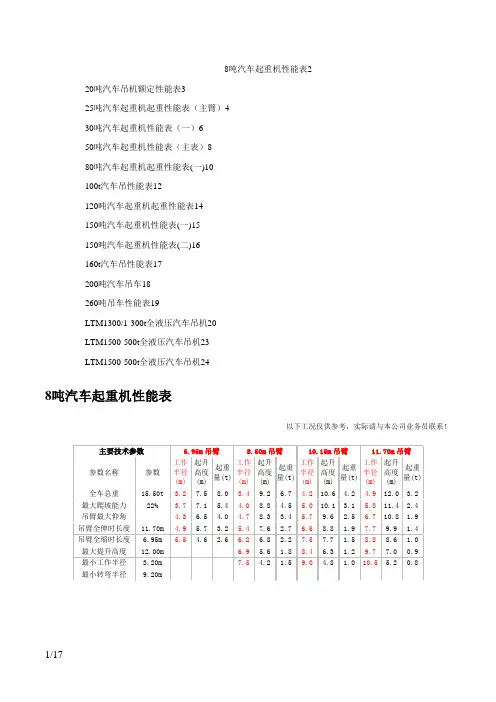 汽车吊性能表(8t~500t)