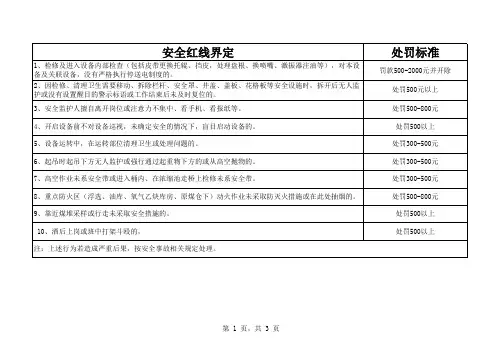 安全红线界定及一般“三违”界定