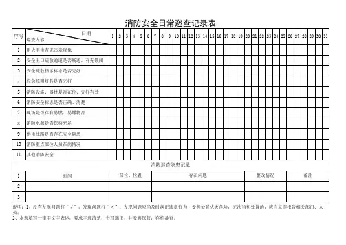 消防安全日常巡查记录表2024年度