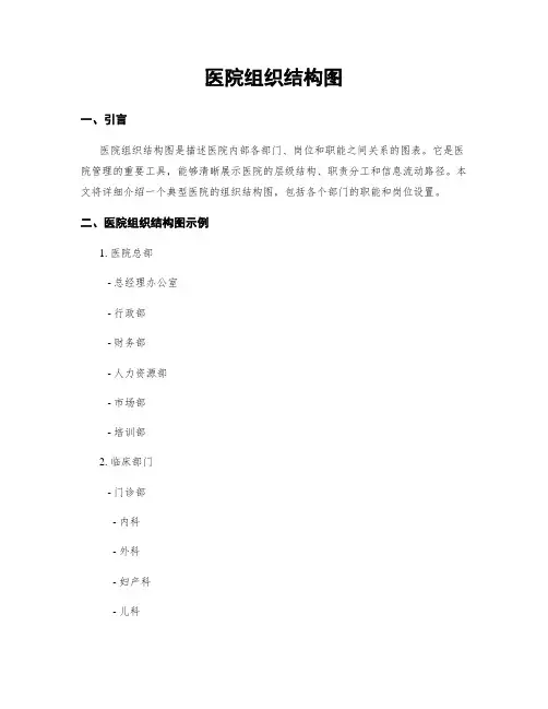 医院组织结构图