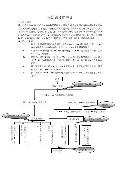 振动筛培训培训资料