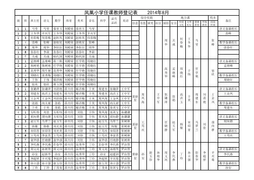 凤凰小学任课教师登记表2014.8