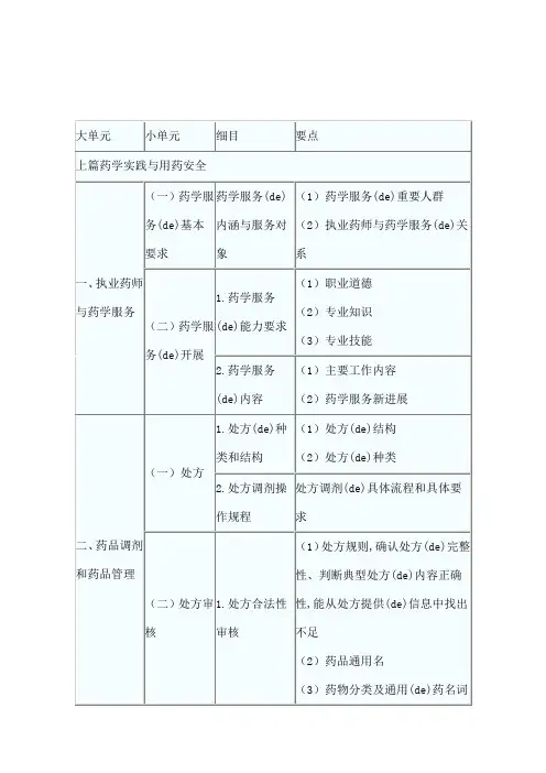 药学综合知识与技能考试大纲