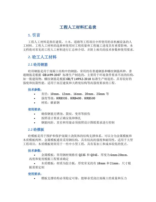 工程人工材料汇总表