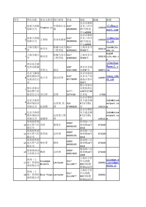 各公司燃气高管