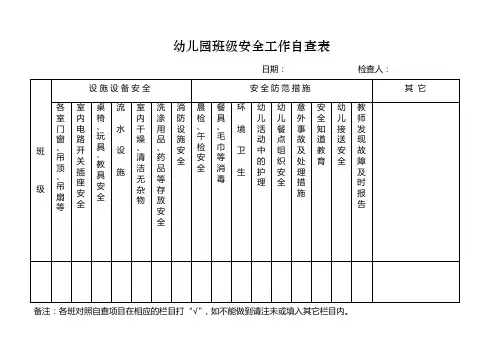 幼儿园班级安全工作自查表