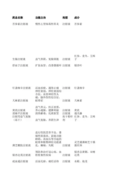 中药注射剂说明书
