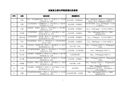 实验室主要化学物质理化性质表