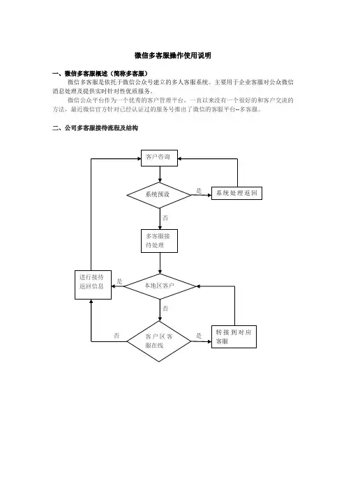 微信多客服操作说明-20141226