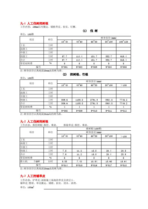 江西省水利水电建筑工程2006预算定额