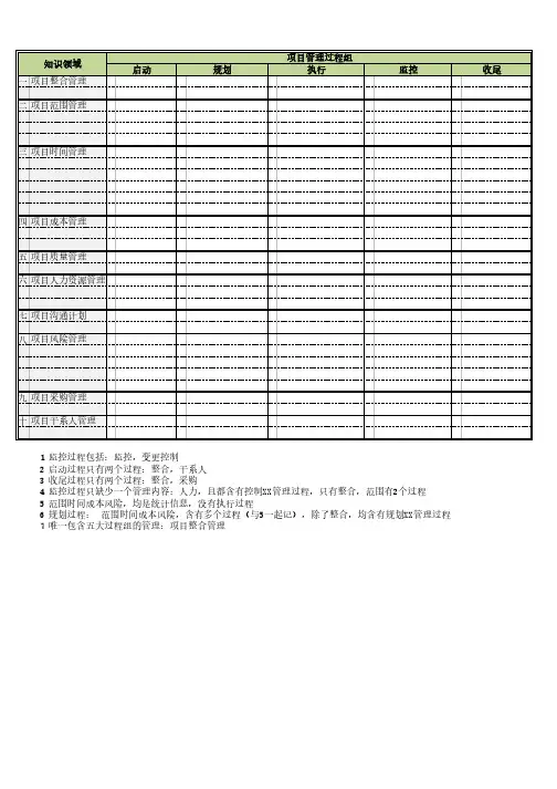 五大过程十大知识领域