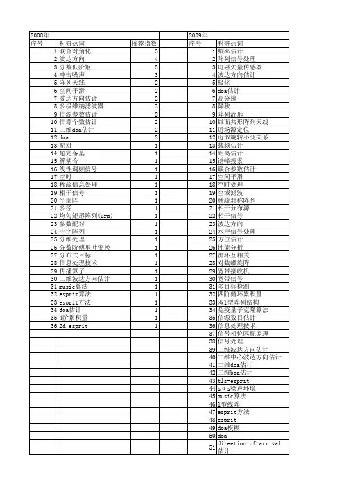 【国家自然科学基金】_二维doa估计_基金支持热词逐年推荐_【万方软件创新助手】_20140801