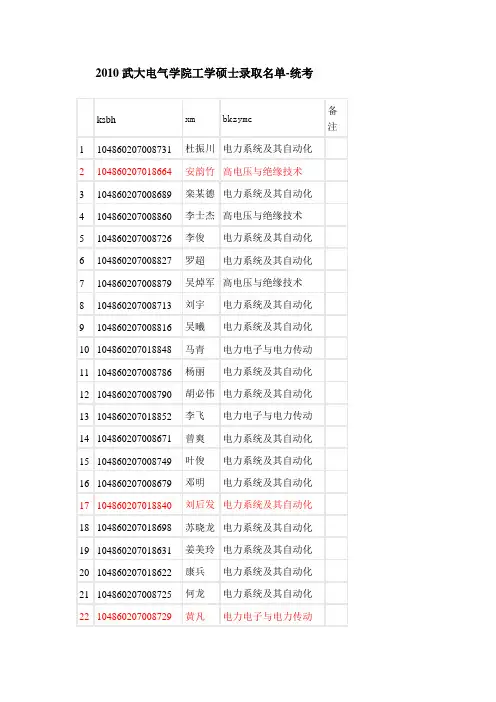 武大2010年录取名单