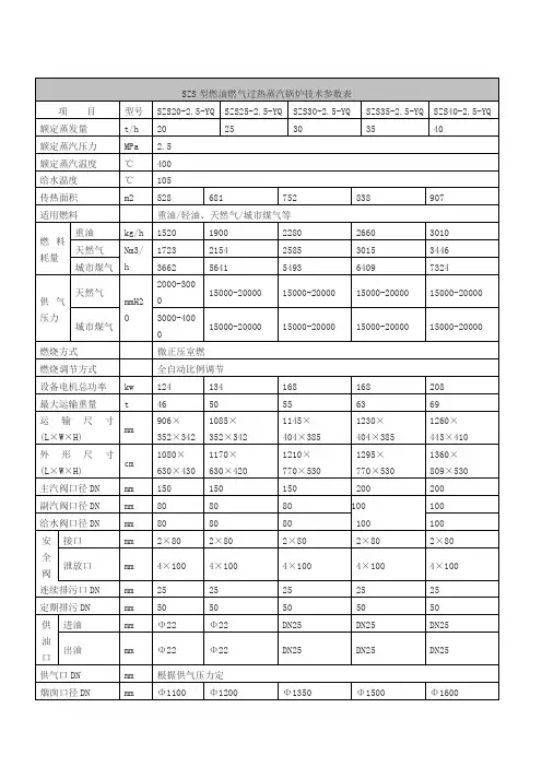 SZS型燃油燃气过热蒸汽锅炉技术参数表