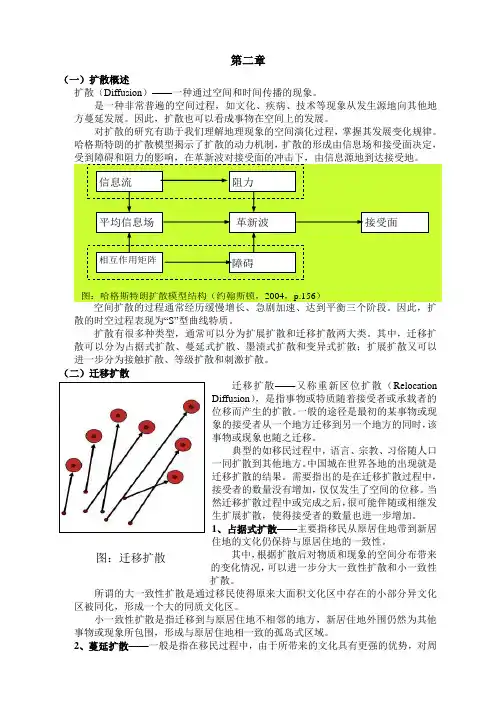 人文地理
