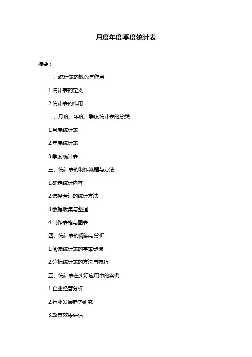 月度年度季度统计表