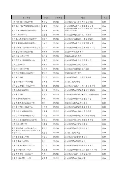 山东省菏泽市学校通讯录